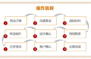 天津食品行業商務營銷型網站制作 價格、圖片與技術服務一條龍
